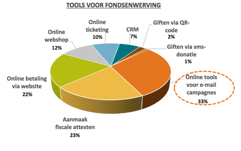 Resultaten KBS Barometer van de Verenigingen 2016 - 23 februari 2017